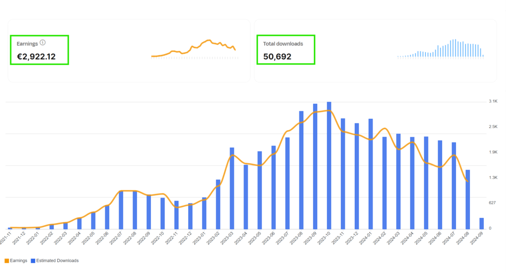 How i made $3246 with Freepik Contributor (Earnings Proof)